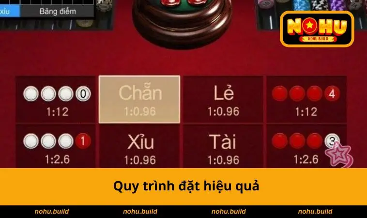 Quy trình đặt hiệu quả
